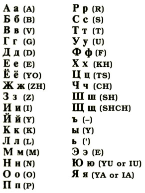 alphabet russe
